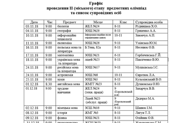 Графік проведення 2-го етапу предметних оілімпіад Пошук по тегам